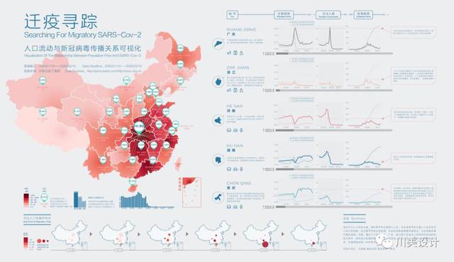 疫情数据可视化作品