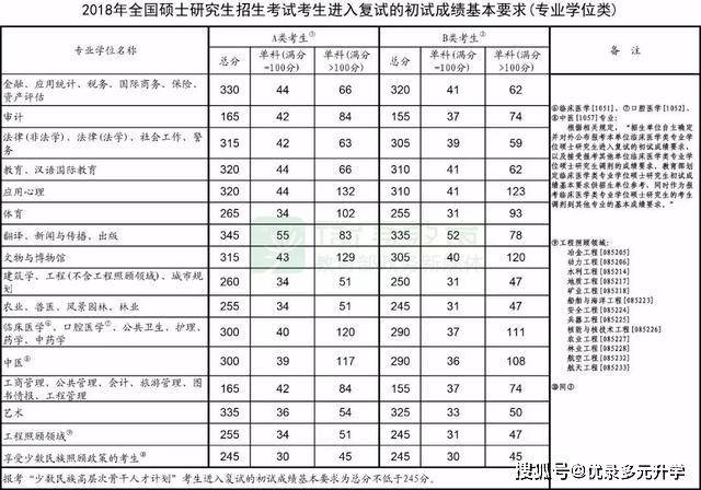 考研国家线汇总(2015-2019),2020年考研国家线什么时候发布?