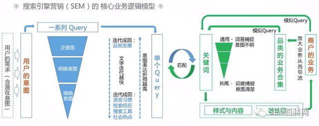 SEM优化难题解析，这20个常见问题你掌握了吗？  第1张