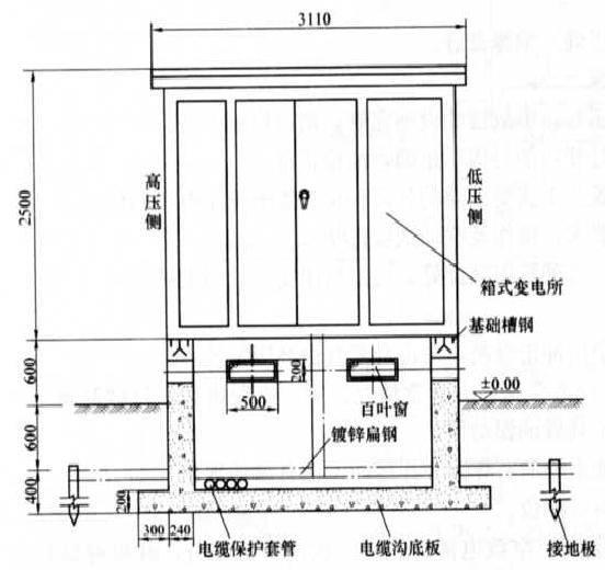 箱式变电站结构形式及箱体安装工艺流程