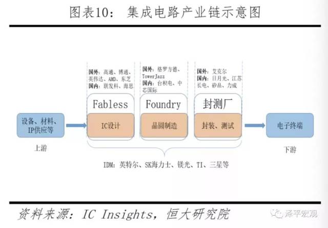 中美科技实力对比:决战新一代信息技术!