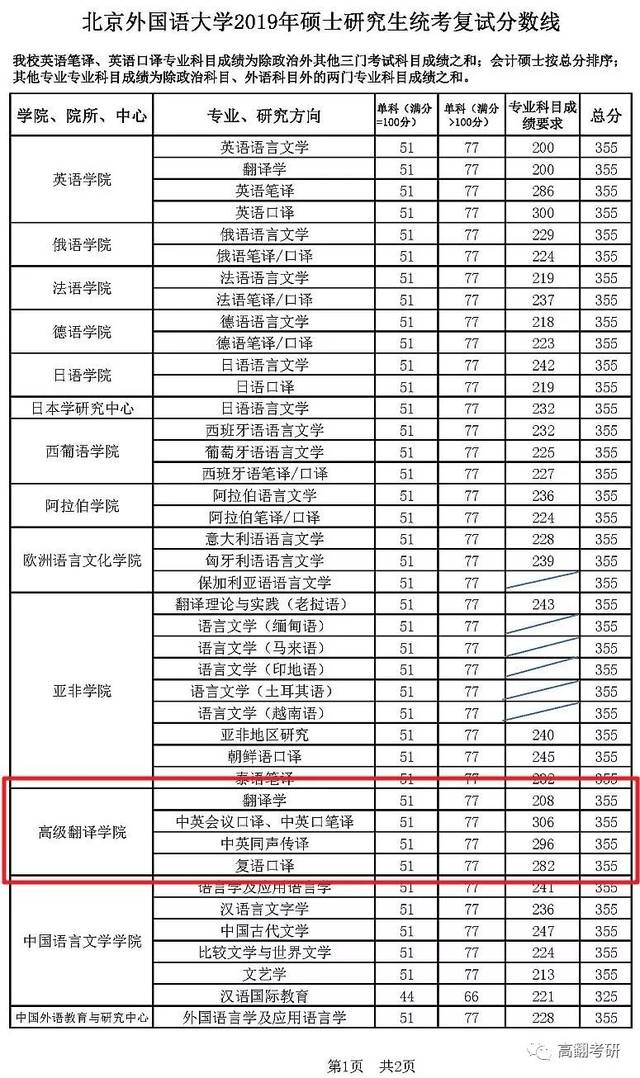 关于北外高翻mti复试,你需要知道的9件事