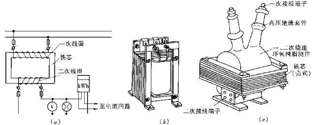 电流互感器电压互感器安装与调试