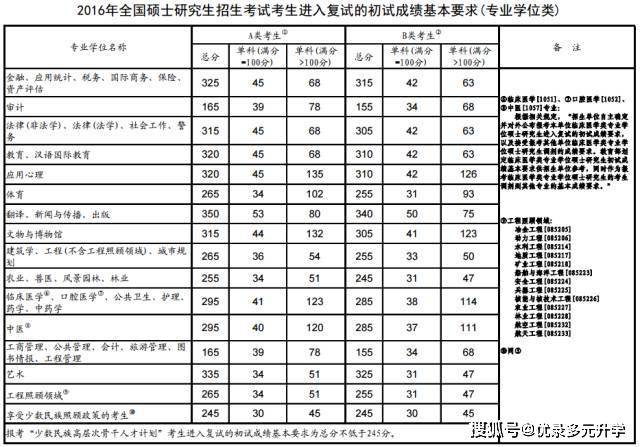 考研国家线汇总(2015-2019),2020年考研国家线什么时候发布?