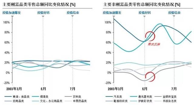 赢在"疫"外 疫情不改中国大消费行业升级黄金十年"企业免疫力"成