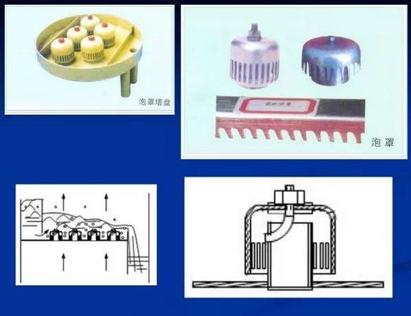 图4 泡罩塔结构 操作时,液体由塔的上部连续进入,经溢流管逐板下降