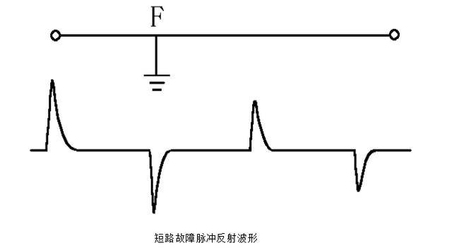 电缆故障低压脉冲检测波形图分析技巧