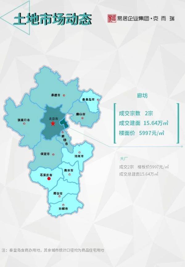 环京周报 | 廊涿城际固安——新机场段启动!