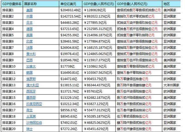 2019年杭州gdp排名_杭州西湖图片(2)