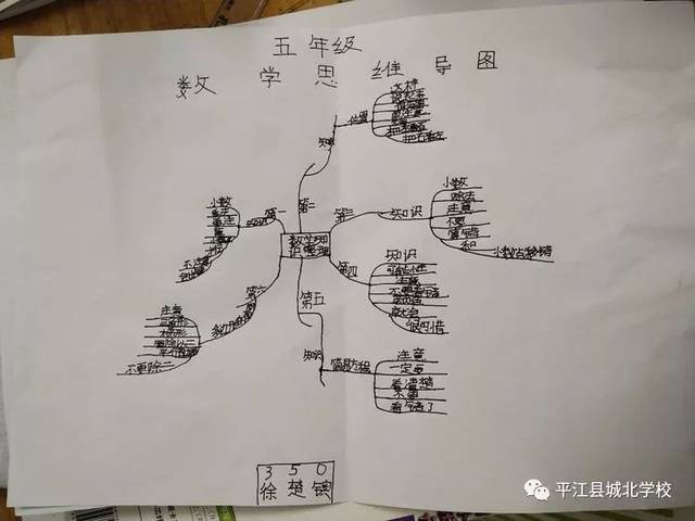 错题卡 三号商品:制作一张错题卡(8k纸,绘,做) (内容包括:1,本学期