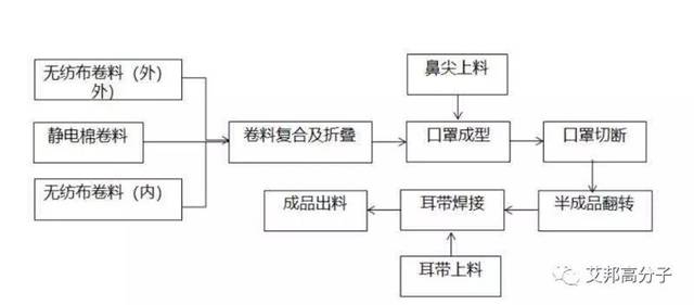 在广东如何投(转)产口罩?看完这份官方指引,你就明白啦