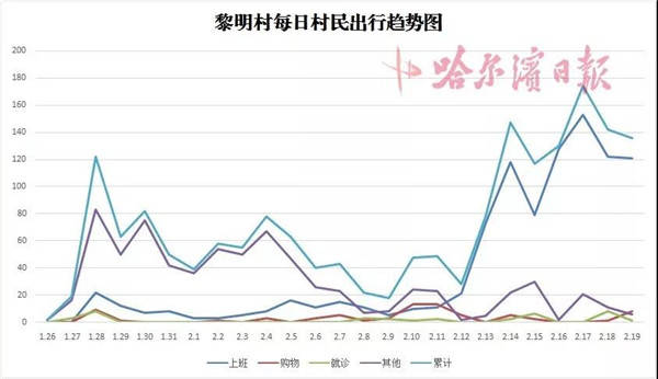 曲线图上找"症结",平房镇疫情防控用上统计学