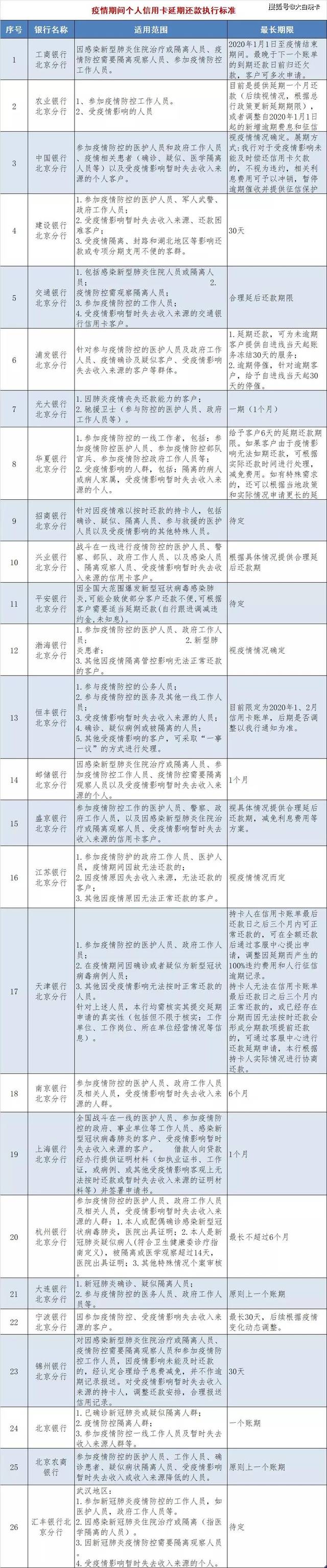 你想了解的疫情期间个人延期还款政策都在这里!