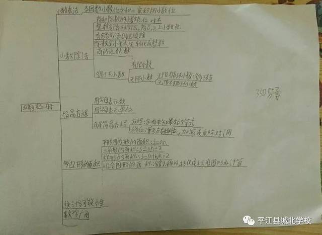错题卡 三号商品:制作一张错题卡(8k纸,绘,做) (内容包括:1,本学期