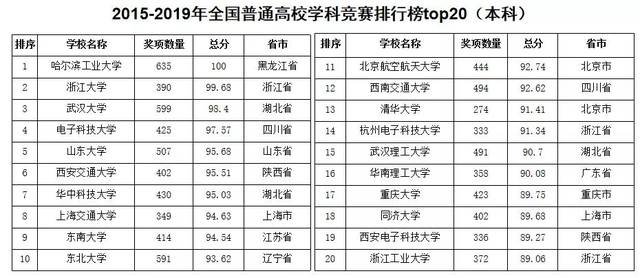 北交排名_百家姓排名图片(2)