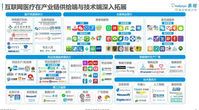 新冠疫情会怎样影响中国医疗健康产业?|深度解读