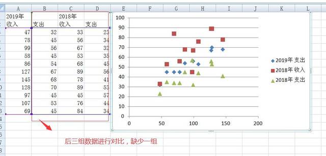 在线工具帮你逃离excel图表 气泡图和散点图