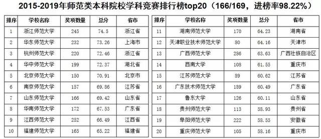 北交排名_百家姓排名图片(2)