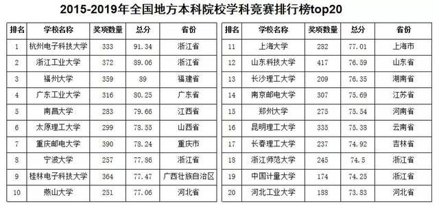 北交排名_百家姓排名图片(2)