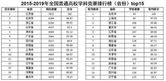 北交排名_百家姓排名图片(2)