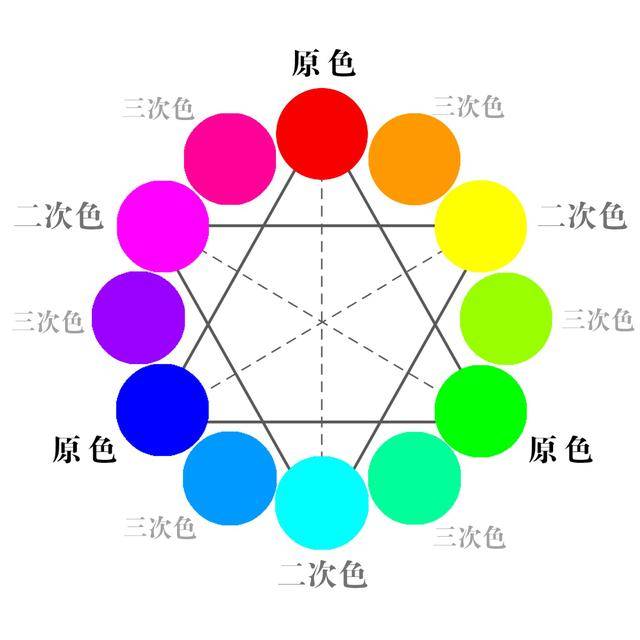 我们继续看一张图: rgb色谱的一小部分 在你日常所拍摄的大多数照片中