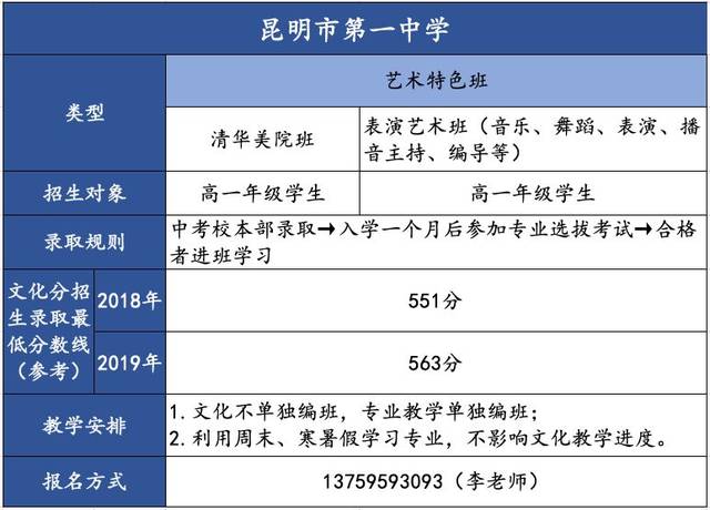 学艺术,读名校 | 昆一中教育集团艺术类招生预约报名即日开启