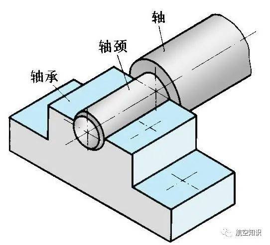 航空词汇知多少——轴颈