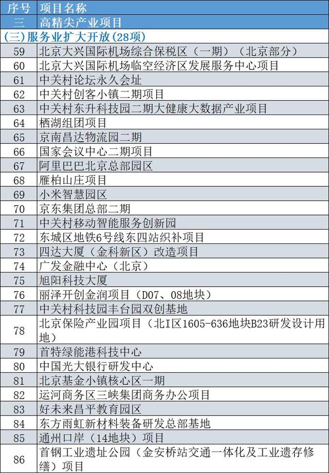 怀柔gdp_怀柔生存岛图片(3)