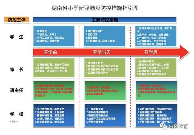 湖南省发布中小学新冠肺炎疫情防控工作指南@师生,家长朋友们速看