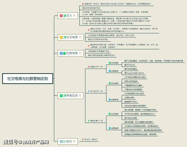 社交电商与社群营销,企业如何选择