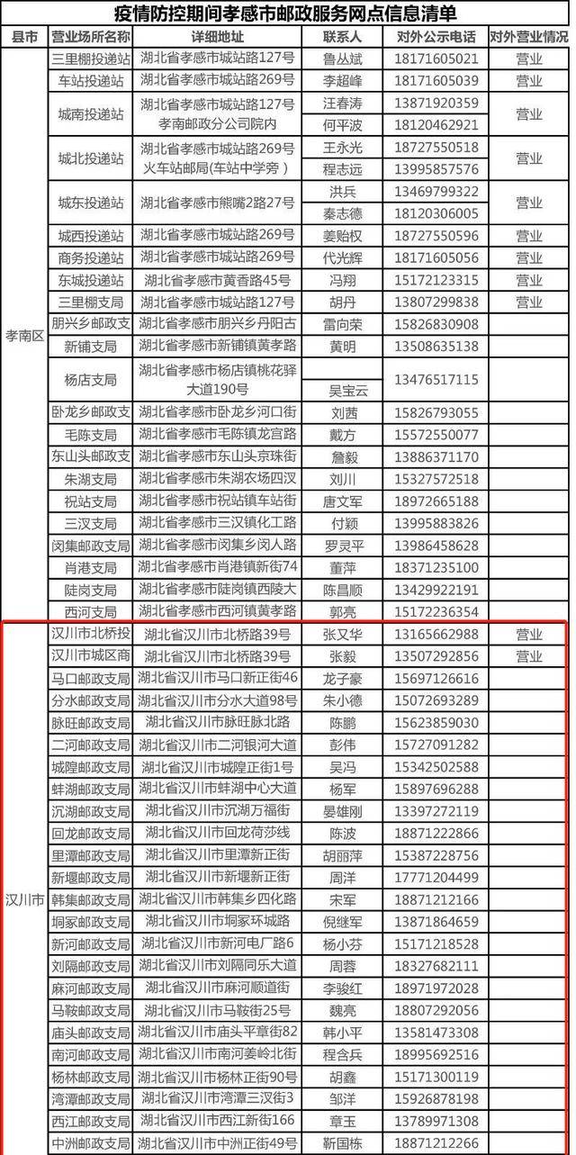 汉川超全便民指南!水费电费燃气费,快递,车险社保,征信