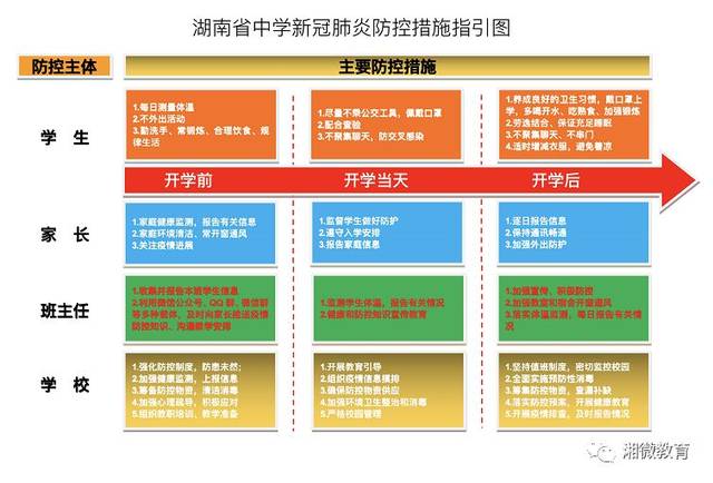 湖南省发布中小学新冠肺炎疫情防控工作指南@师生,家长朋友们速看