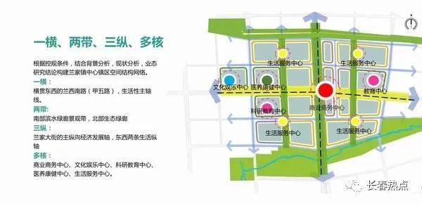 长春市宽城区兰家镇——未来发展空间结构规划