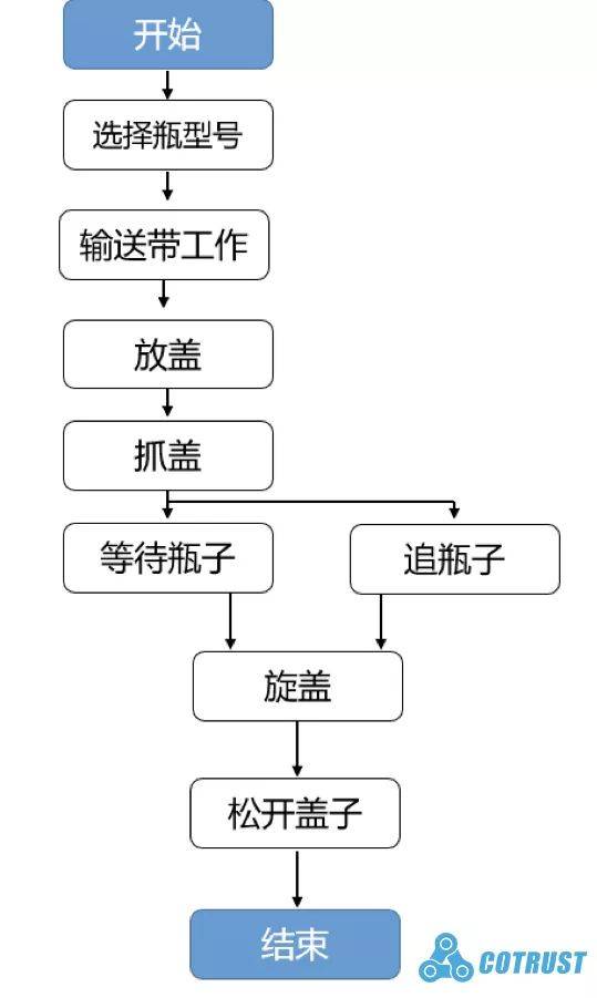 解燃眉之急,合信助力口罩机-消毒液灌装机-旋盖机设备