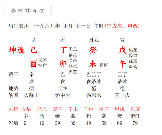 作者:李双林