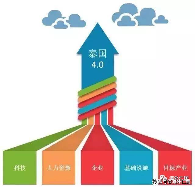 东协十国经济总量