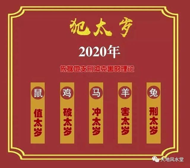 2020年是庚子年,庚为金,子为鼠,太岁星君为卢秘大将军,根据流年地支