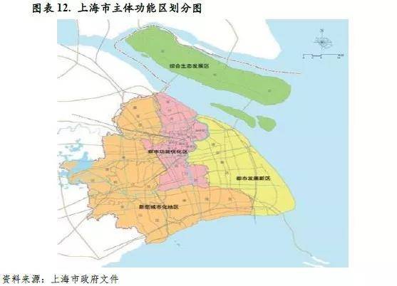 【区域研究】上海市及下辖各区经济财政实力与债务研究(2019)