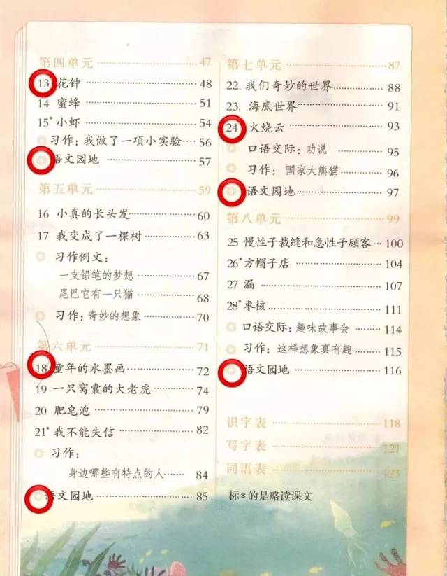 小学语文必背课文一览表(三下,四下)