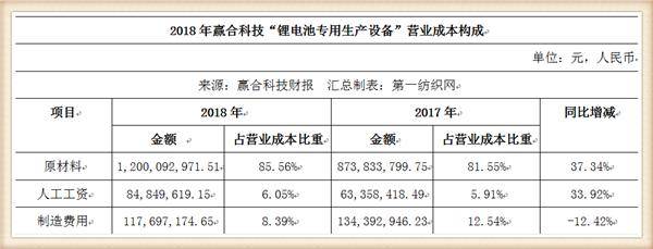 口罩口罩机赢合科技王维东许小菊 平台声明