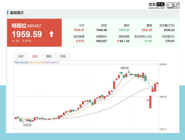 我们无法妄下结论,而那些以比亚迪股票大涨,而 预判磷酸铁锂才是王道