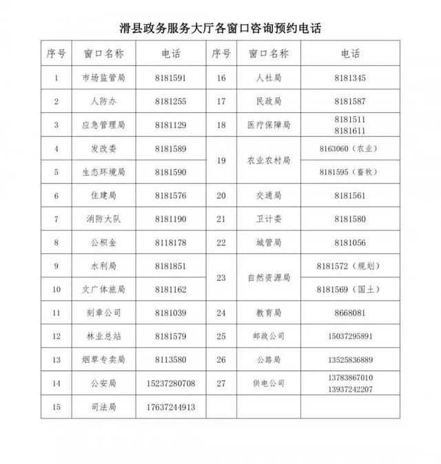 最新丨滑县政务服务大厅、住房公积金服务大厅恢复对外办公