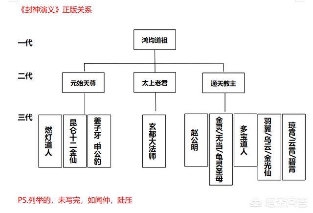 10分快3是真的吗