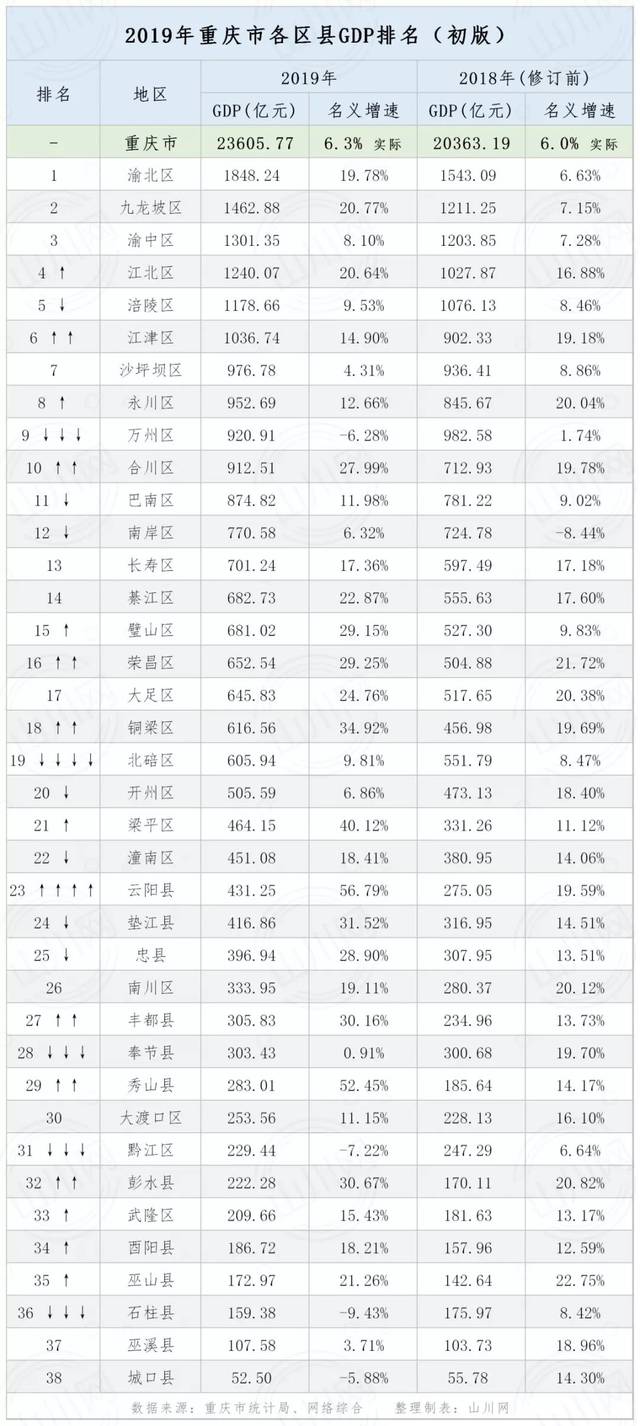 铜梁gdp_铜梁一中