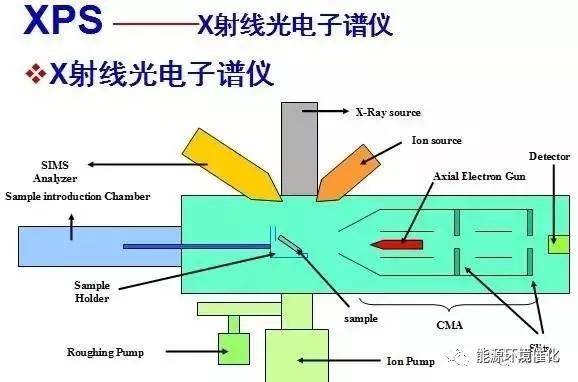 x射线源