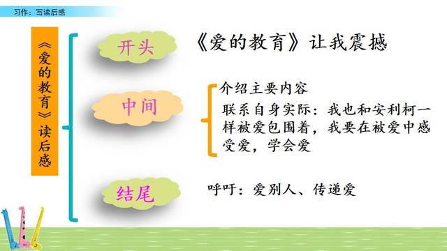 习作:写观后感 一,阅读中学习方法  (一) 读《狼牙山五壮士》有感 "