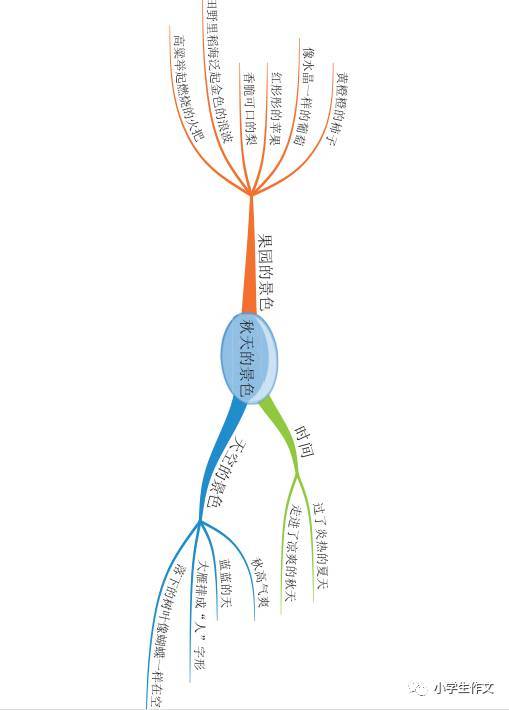 疫情优惠活动 ▏《思维导图小学古诗》《思维导图木偶