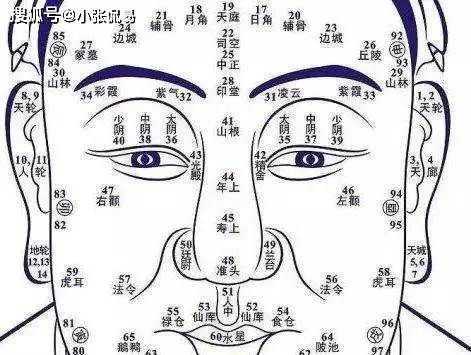 "人中脐下或脐内":鼻下人中处有痣,则在肚脐下或肚脐内有痣相对 应.