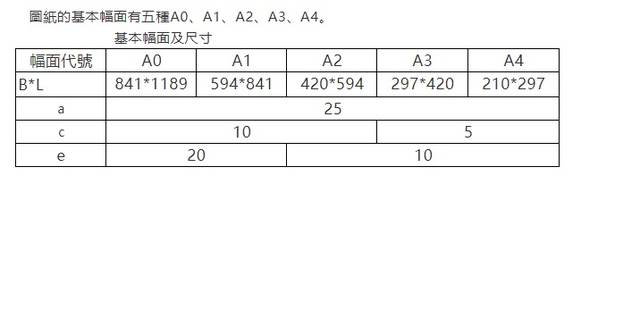 autocad2016基础100讲第6讲图框如何设置