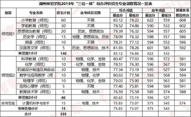 助力高考 | 湖州师范学院与你待寒风过后,共赴春光,速